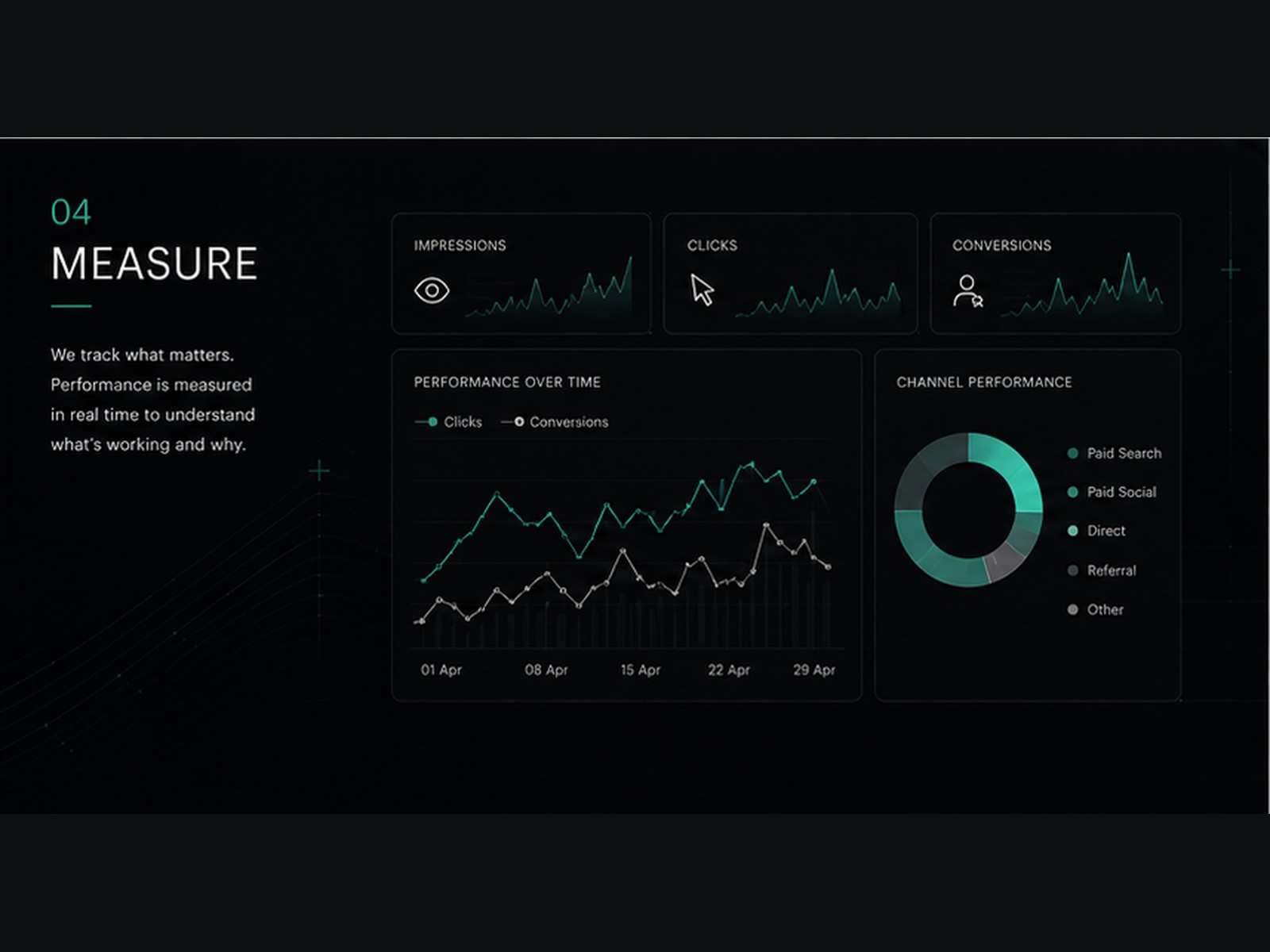 Serkal Media measurement and performance reporting