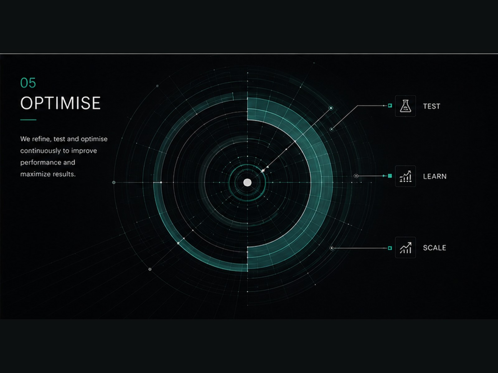 Serkal Media optimising and scaling campaigns