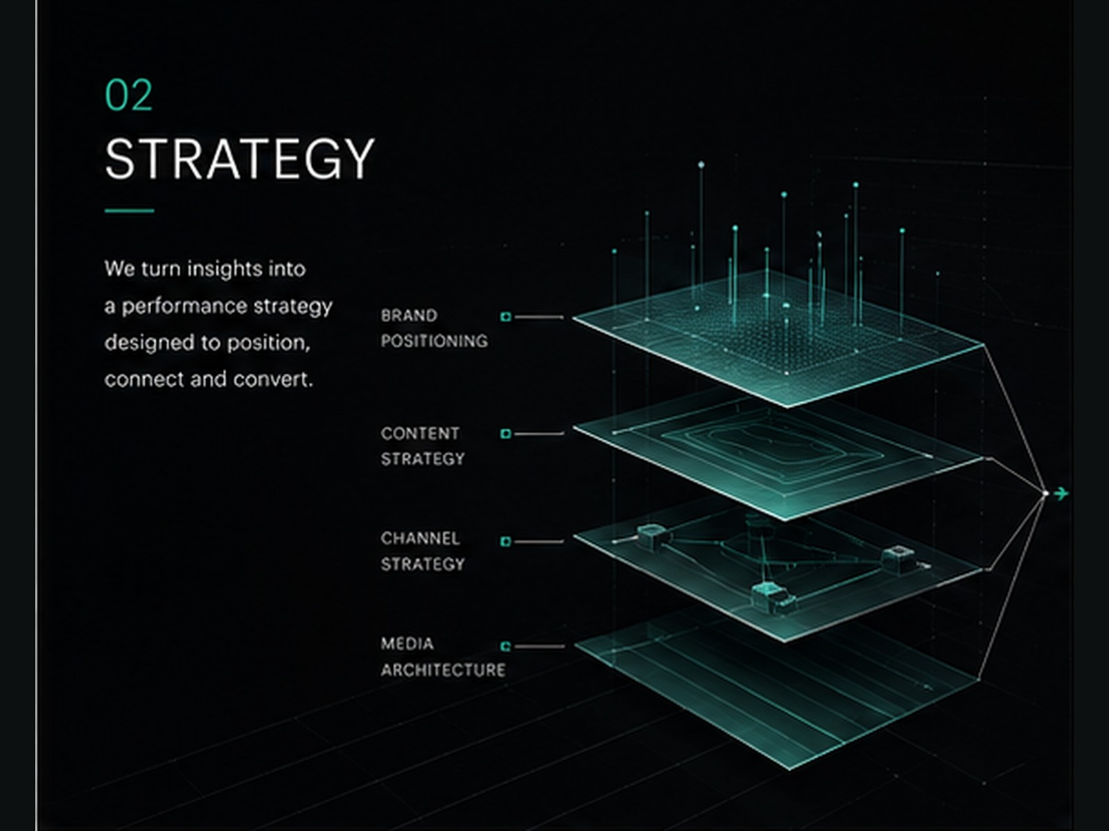 Serkal Media building the marketing strategy